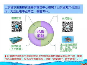 設立漁業增殖站，建立增殖放流苗種供應體系 生物技術推廣的關鍵路徑
