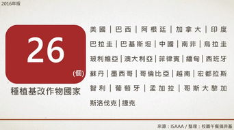 生物技術推廣協會最新報告 基改作物繼續蔓延, 反轉道路任重道遠