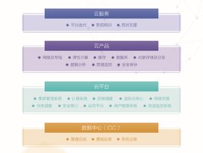 深度解析UCloud云漢產品解決方案體系 構建高效可靠的信息系統集成服務